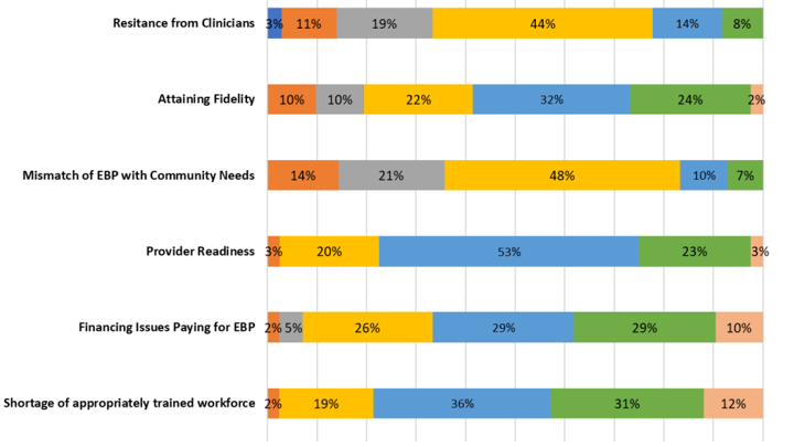 Provision and Funding of Evidence-Based Services