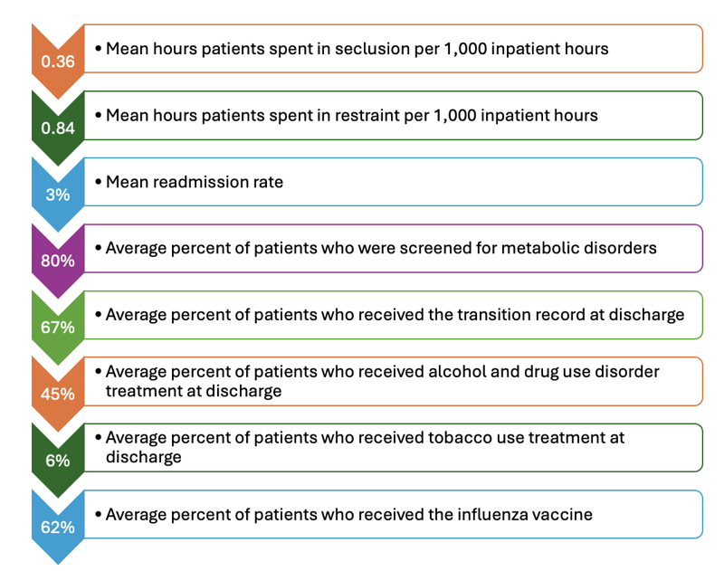 The NRI Performance & Quality Improvement In Review A Snapshot Of CY 2024